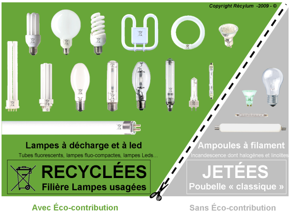 lampes-synthese-recylum